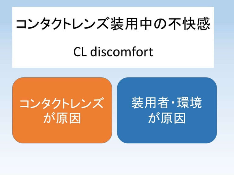 コンタクトレンズディスコンフォート（CLD）－１