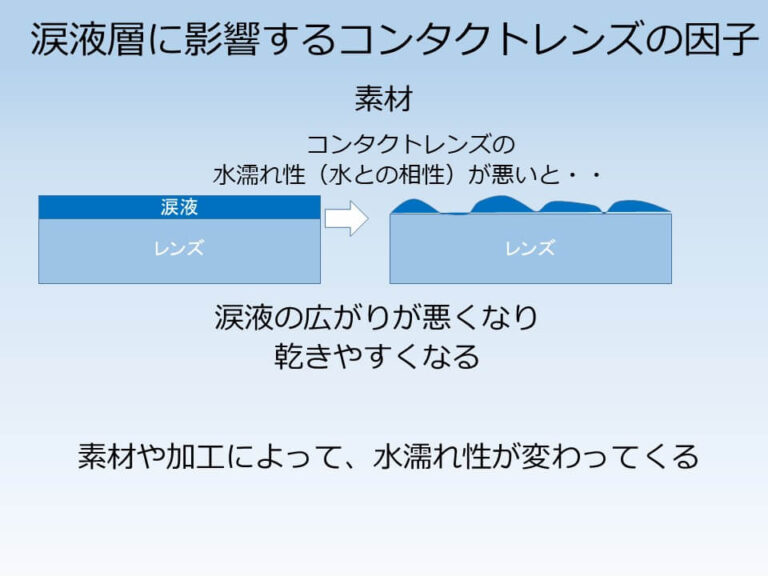 コンタクトレンズの素材